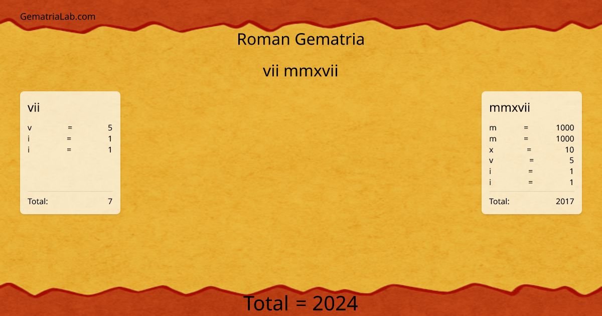 vii mmxvii in roman Gematria